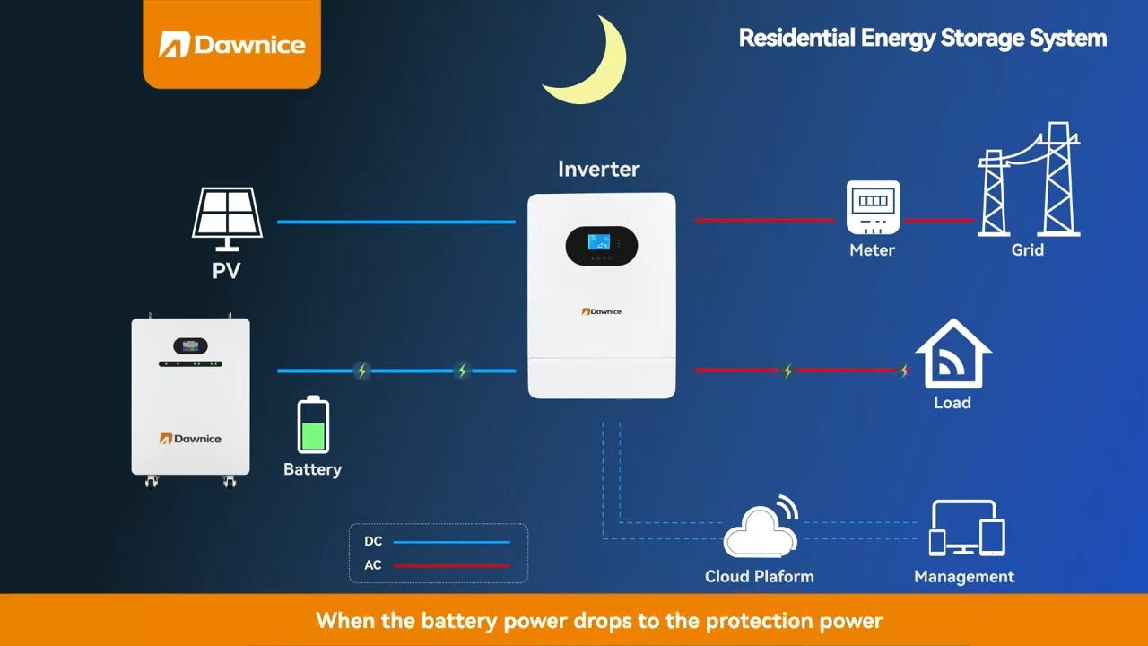 How is Solar Energy Stored in Batteries? A Step-by-Step Guide with Dawnice