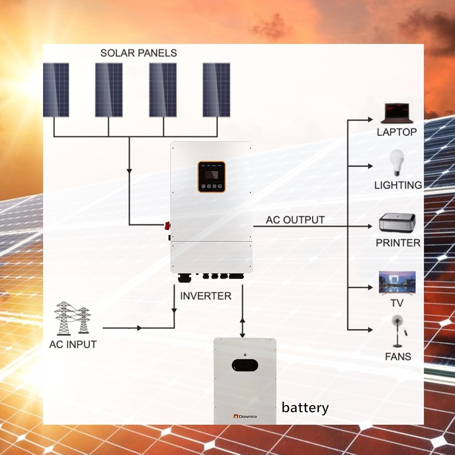 Dawnice 5KWH Hybrid Grid Home Solar Power System Complete kit Solar System Complete Kit 10PCS 550W Solar Panel (5500W) + 1Set 48V 10KW Split Phase Inverter with MPPT Controller + 1Set 5KWH Lithium Battery