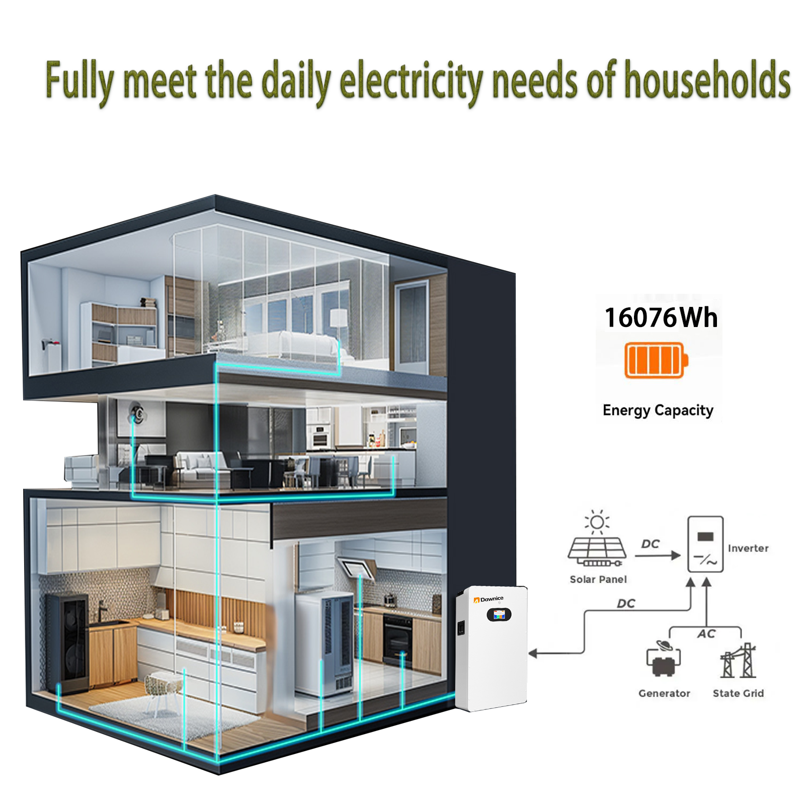 Baterías solares de litio LifePO4 de 51,2 V, 314 Ah y 16 kWh, BMS de 150 A integrado, inversor híbrido de 12 kW, control de carga 2 MPPT integrado, almacenamiento de energía para el hogar, fuente de alimentación CC a CA, Bluetooth inalámbrico