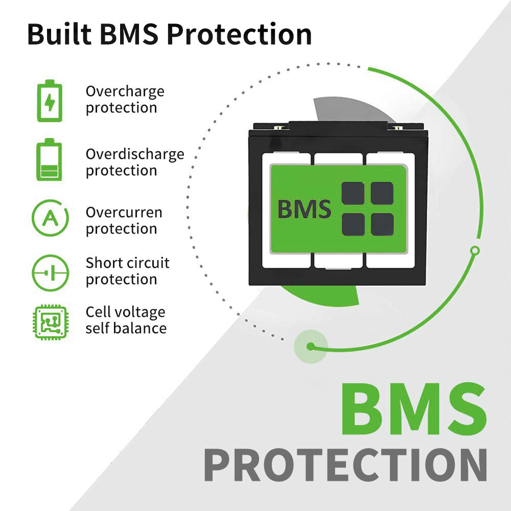 DDP al interior de EE. UU. - Batería Dawnice LiFePO4 de 12 V y 200 Ah con BMS integrado de 100 A, batería de litio de 2560 Wh y 10 años de vida útil, ideal para camping, almacenamiento de energía solar y energía de respaldo. Almacén en EE. UU. disponible.