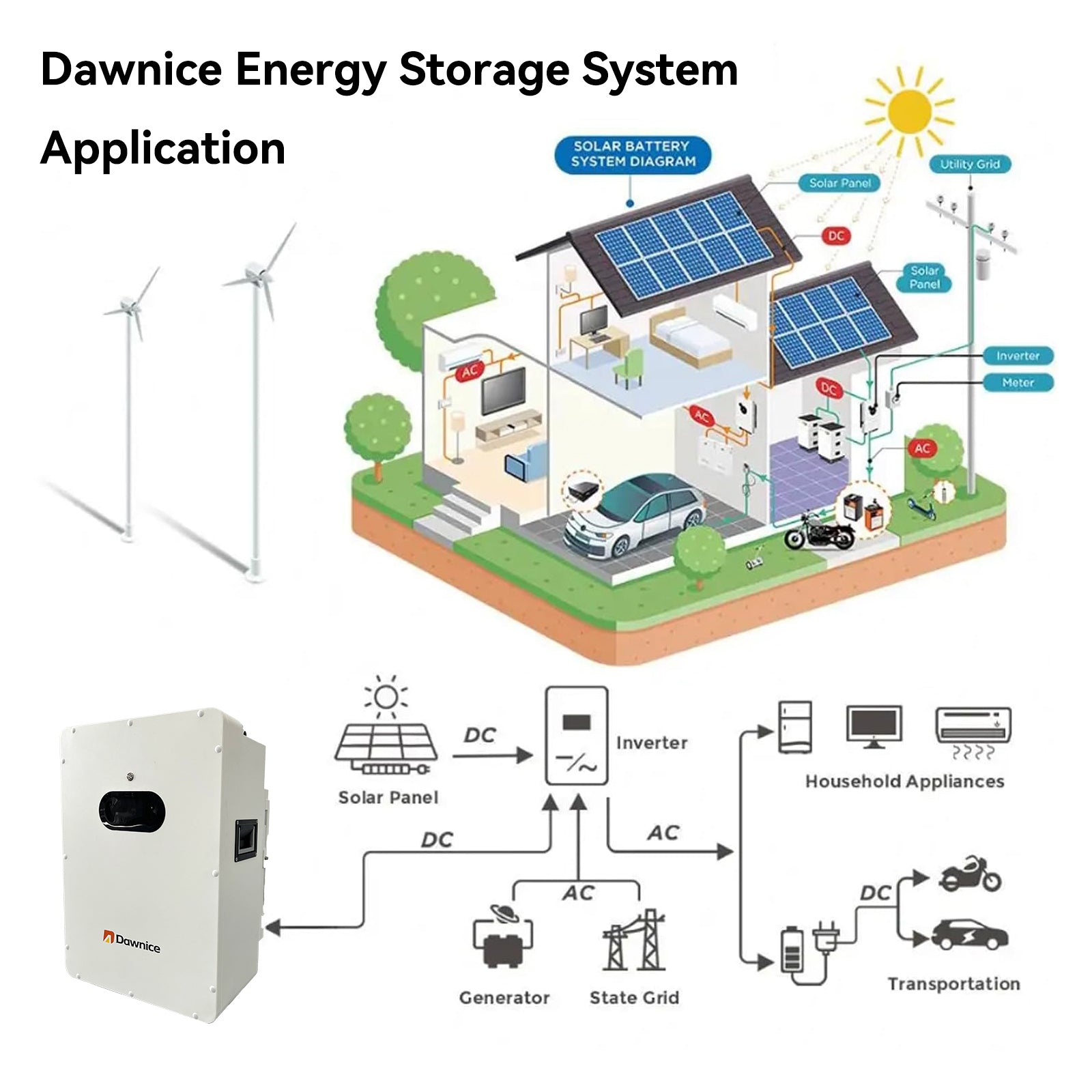 12KW 48V Hybrid Solar Power System Complete kit with UL+PV Solar Panel + 48V Hybrid Inverter + LiFePO4 48V Lithium Battery (10pcs*550W solar panels+ 1Set*12KW Inverter+1Set*5KWH Battery)