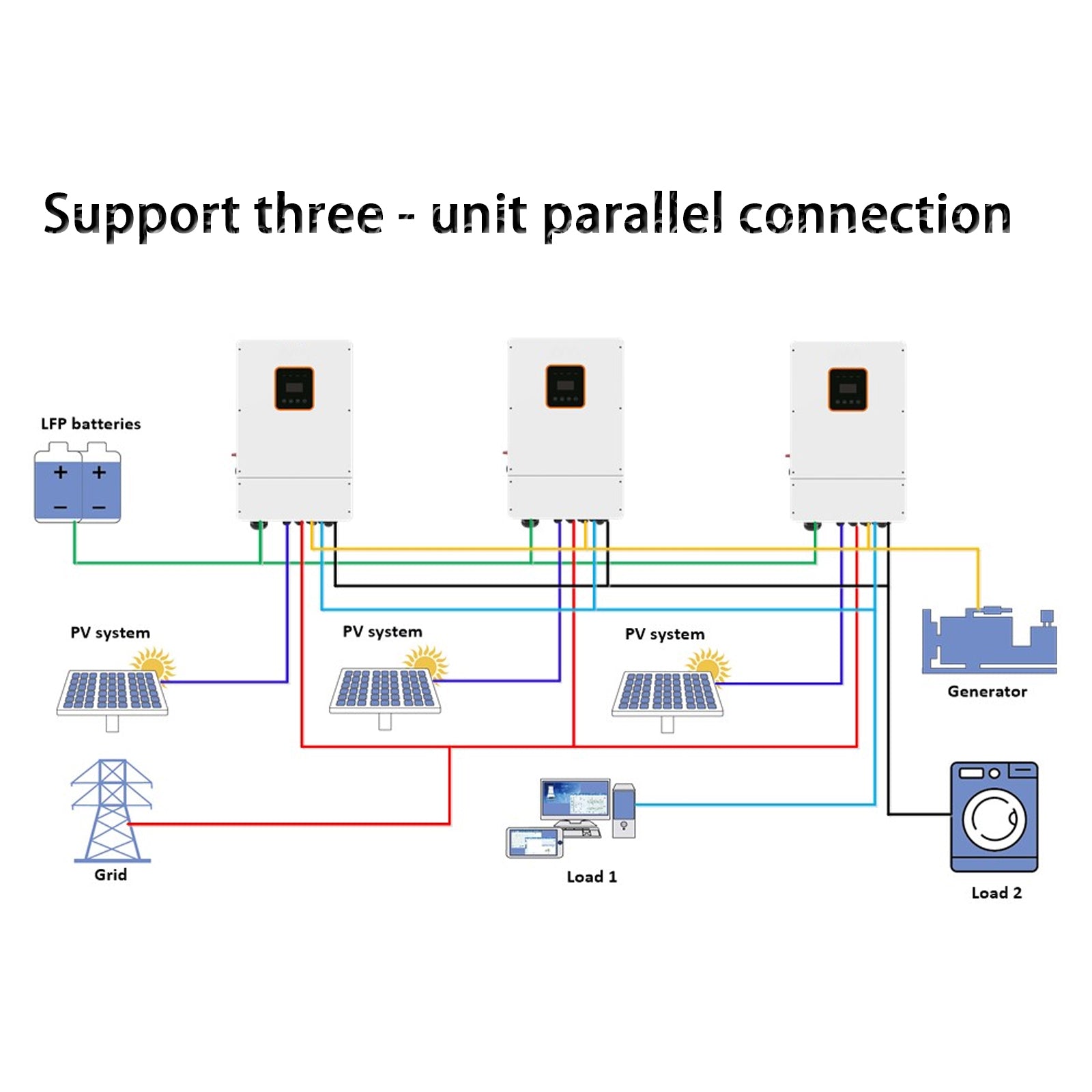 Inversor solar híbrido de 5 kW, de 48 V CC a 120 V/240 V CA, con controlador de carga MPPT 4 integrado para baterías de plomo-ácido LiFePO4 de 48 V, compatible con conexión en paralelo y homologado por UL.