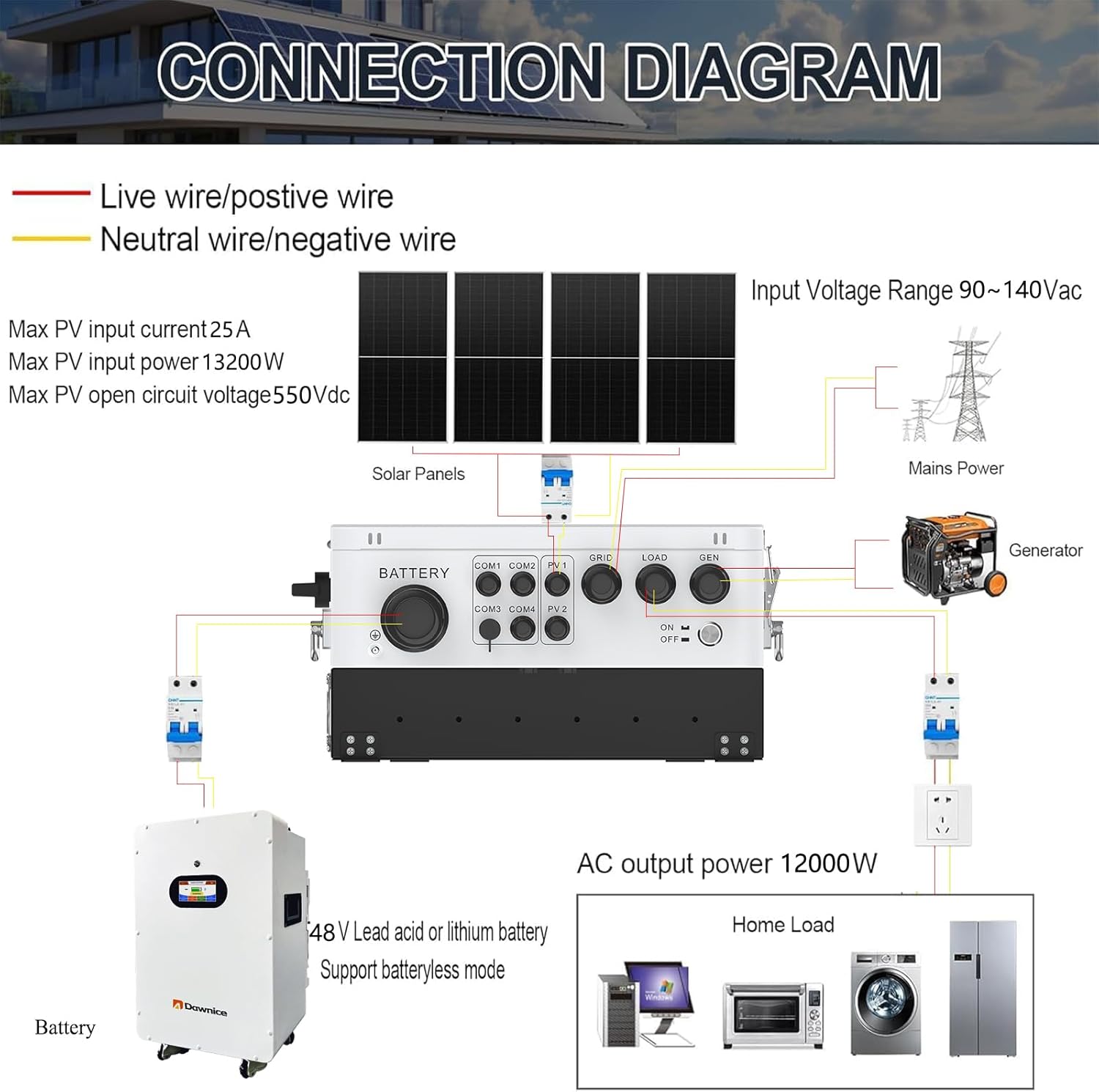 DDP to US inland - Dawnice 12KW Hybrid Solar Inverter 48V DC to 120V/240V AC Single&Split&Three Phase Power Inverter Built in 2 MPPT Charge Controller for Work with 48V LiFePO4 Battery UL 1741
