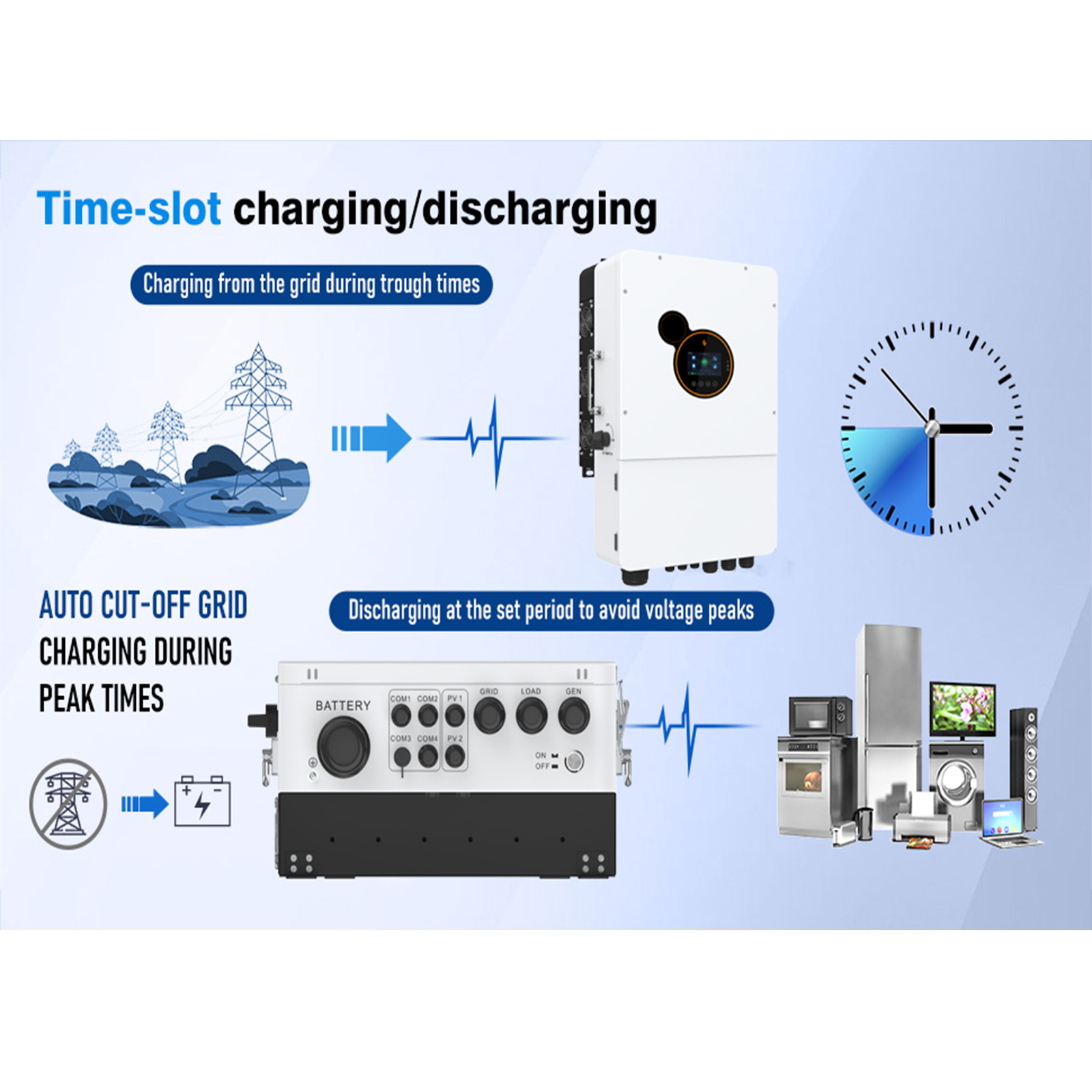 51.2V 314Ah 16kWh LifePO4 Lithium Solar Batteries Built in 150A BMS 12KW Hybrid Inverter Built in 2 MPPT Charge Controll Home Energy Storage Power Supply DC to AC Bluetooth Wireless