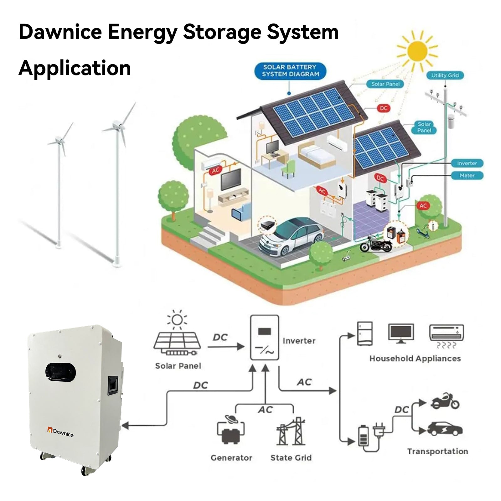 DDP to Puerto Rico - Dawnice 3 Sets 48V 10KW Split Phase Hybrid Solar Inverter Built in MPPT+ 10 Sets-51.2V 314Ah 16kwh  LiFePO4 Lithium Battery