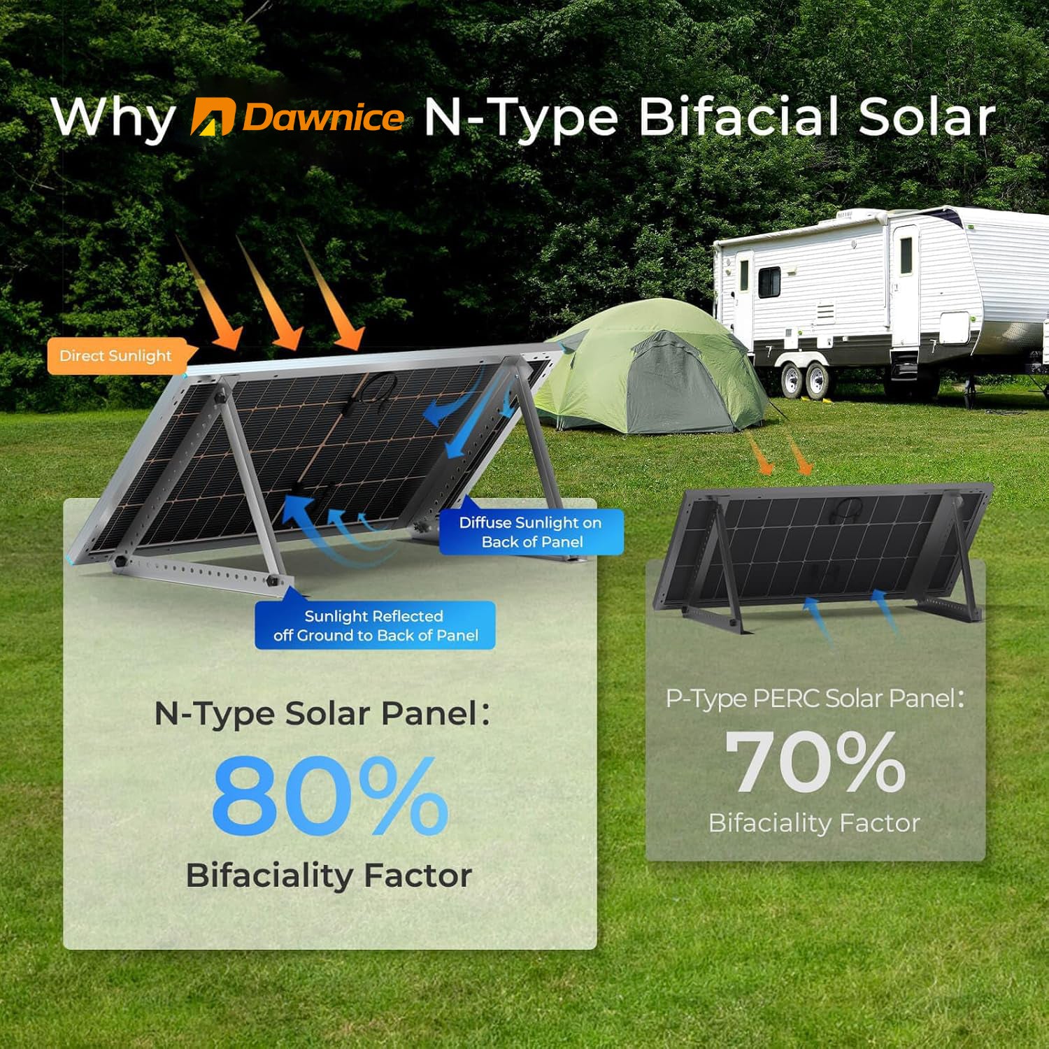 DDP to US inland - 10PCS 550W Solar Panels Monocrystalline,Grade A Solar Cell,Waterproof IP68,High Efficiency Solar Panel for Charging Station,Household,Marine,On/Off Grid Solar system (Total 5500W)