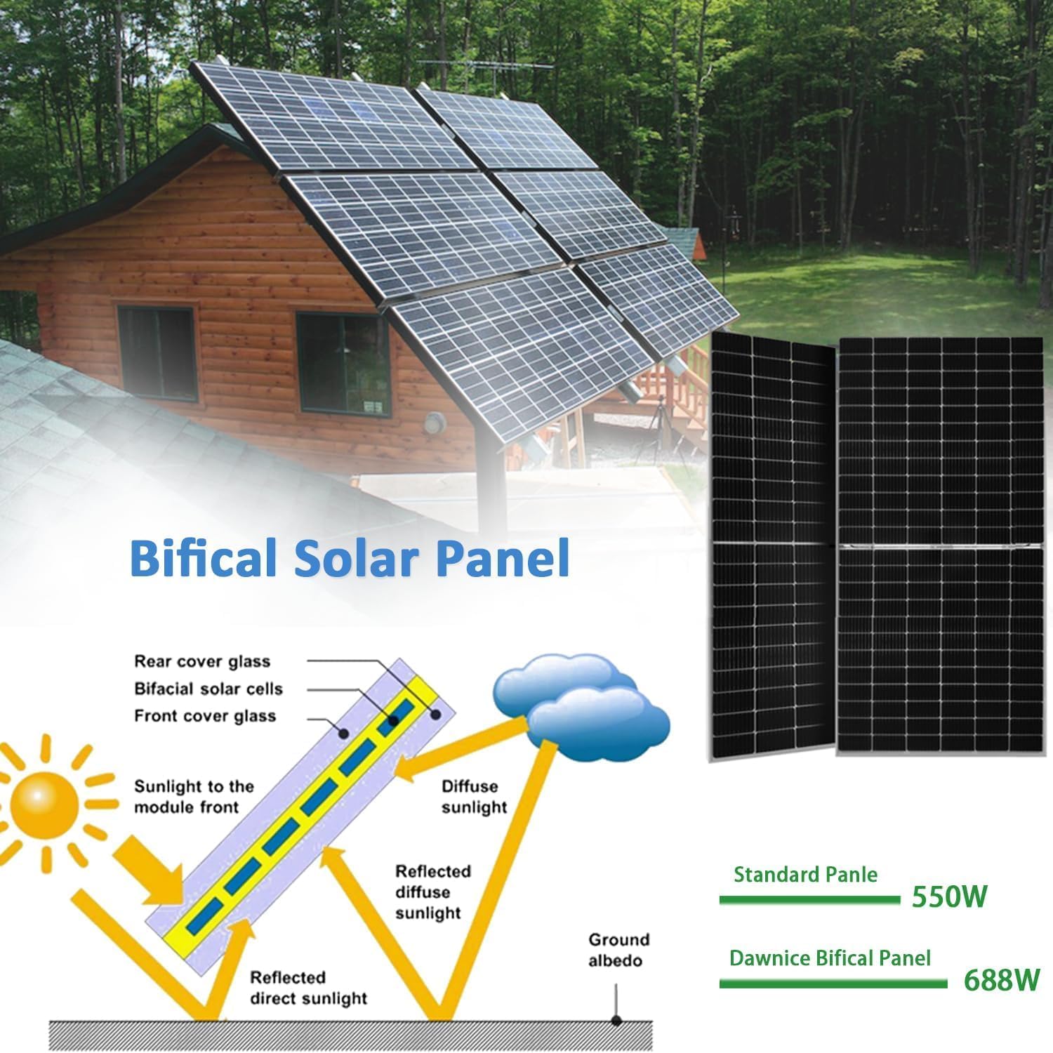 DDP to US inland - Dawnice 5500W Hybrid Solar System Complete Kit with 48V 200Ah LiFePO4 Battery Wall Mount 9600Wh, 550W Solar Panels 10PCS Bificial 8KW Split Phase Inverter with MPPT Controller 120V/240V - UL