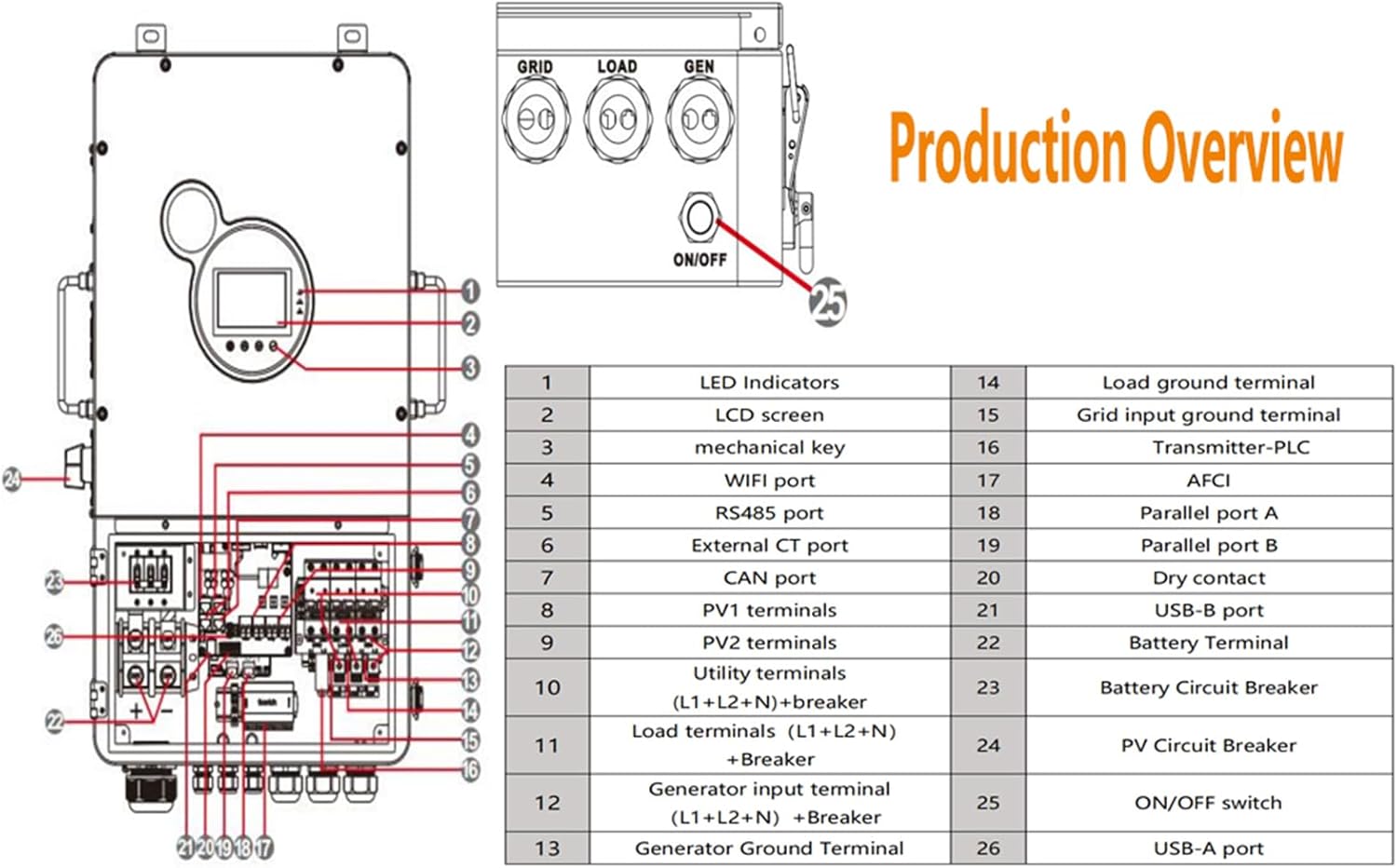 51.2V 314Ah 16kWh LifePO4 Lithium Solar Batteries Built in 150A BMS 12KW Hybrid Inverter Built in 2 MPPT Charge Controll Home Energy Storage Power Supply DC to AC Intelligent Monitoring