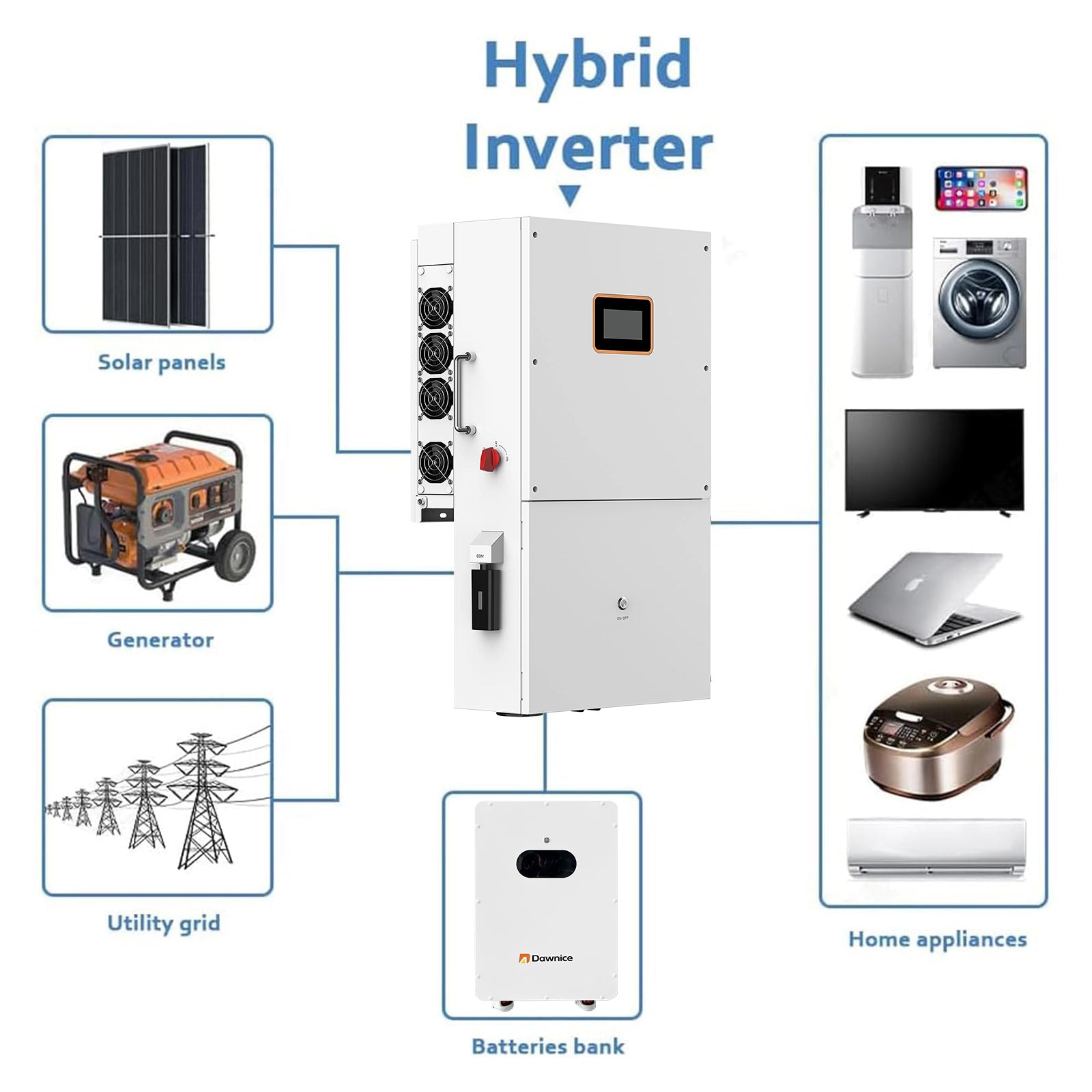 Inversor solar híbrido de 6 kW, de 48 V CC a 120 V/240 V CA, con controlador de carga MPPT 4 integrado para baterías de plomo-ácido LiFePO4 de 48 V, compatible con conexión en paralelo y homologado por UL. 
