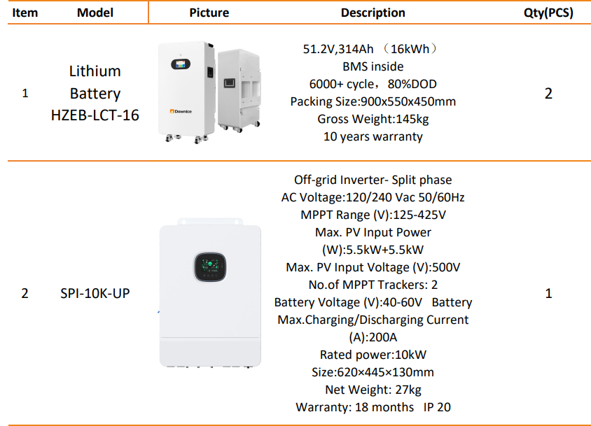 DDP to MO - 2sets 16kwh batteries and 1 set 10kw offgrid inverter