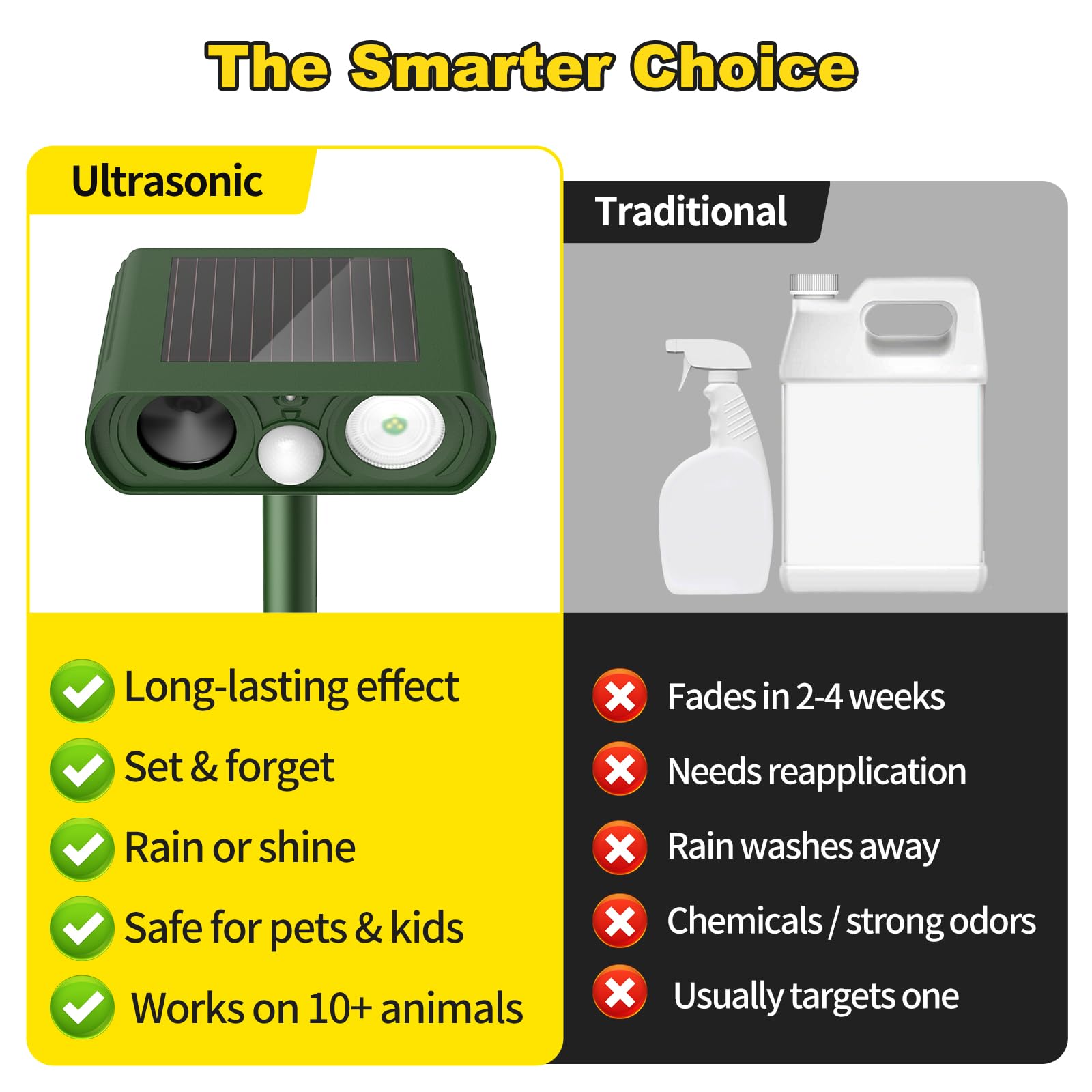 Solar Ultrasonic Animal Repellent Outdoor 1 Pack